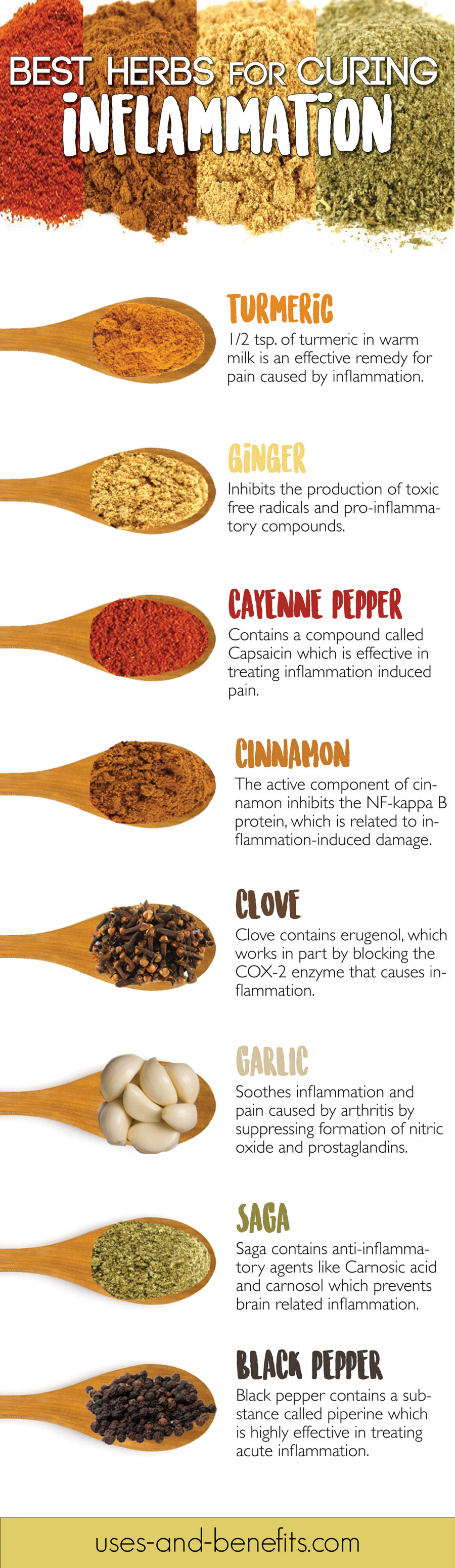 herbs for inflammation